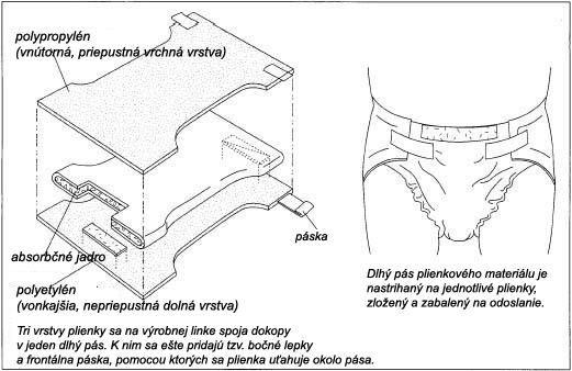 jednorazovaplienka