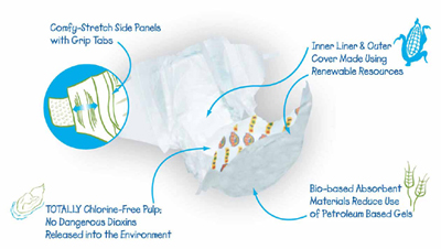 tendercarediagram