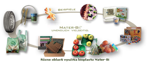 bioplastmaterbi