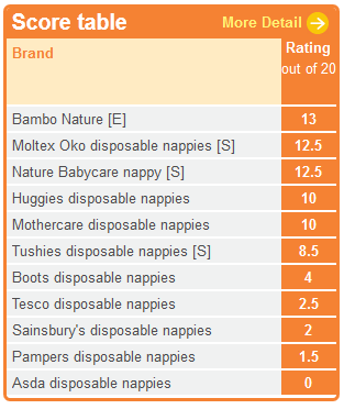 disposable-score-rating