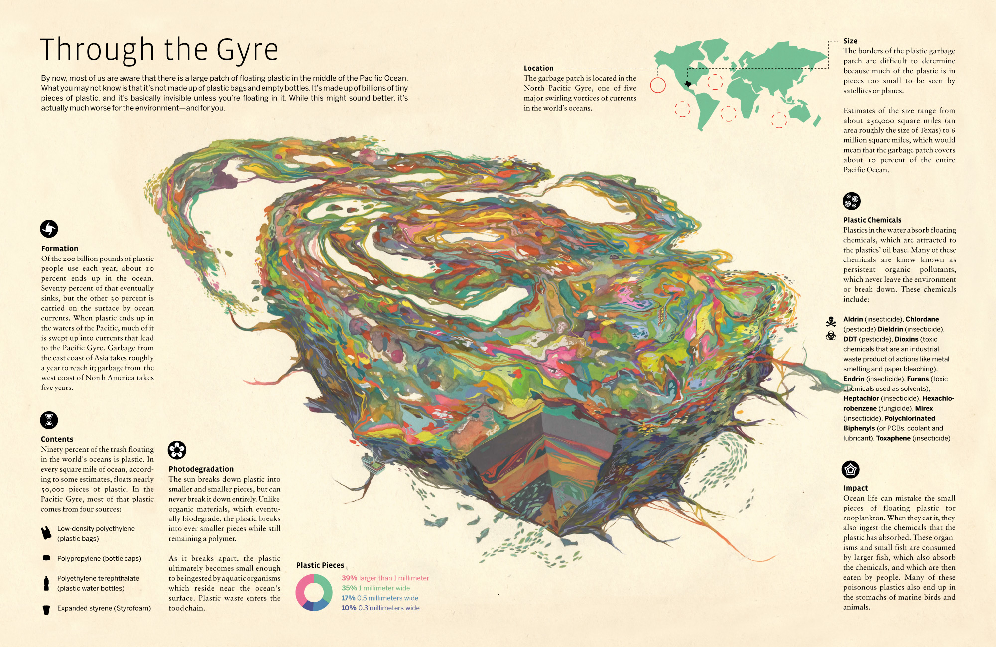 trans0509throughthegyre