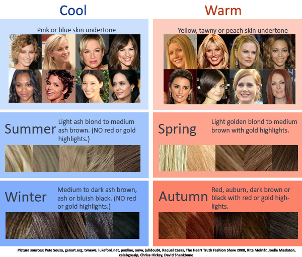 Colour-warm-or-cool
