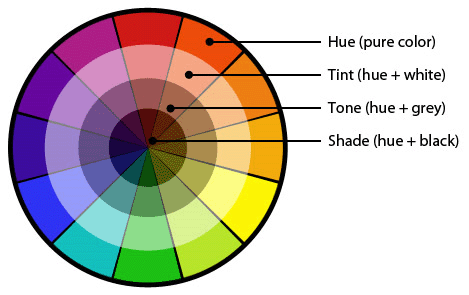 colorcharttintsandhughes