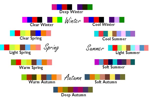 flow-color-chart