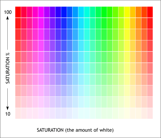 saturation_01