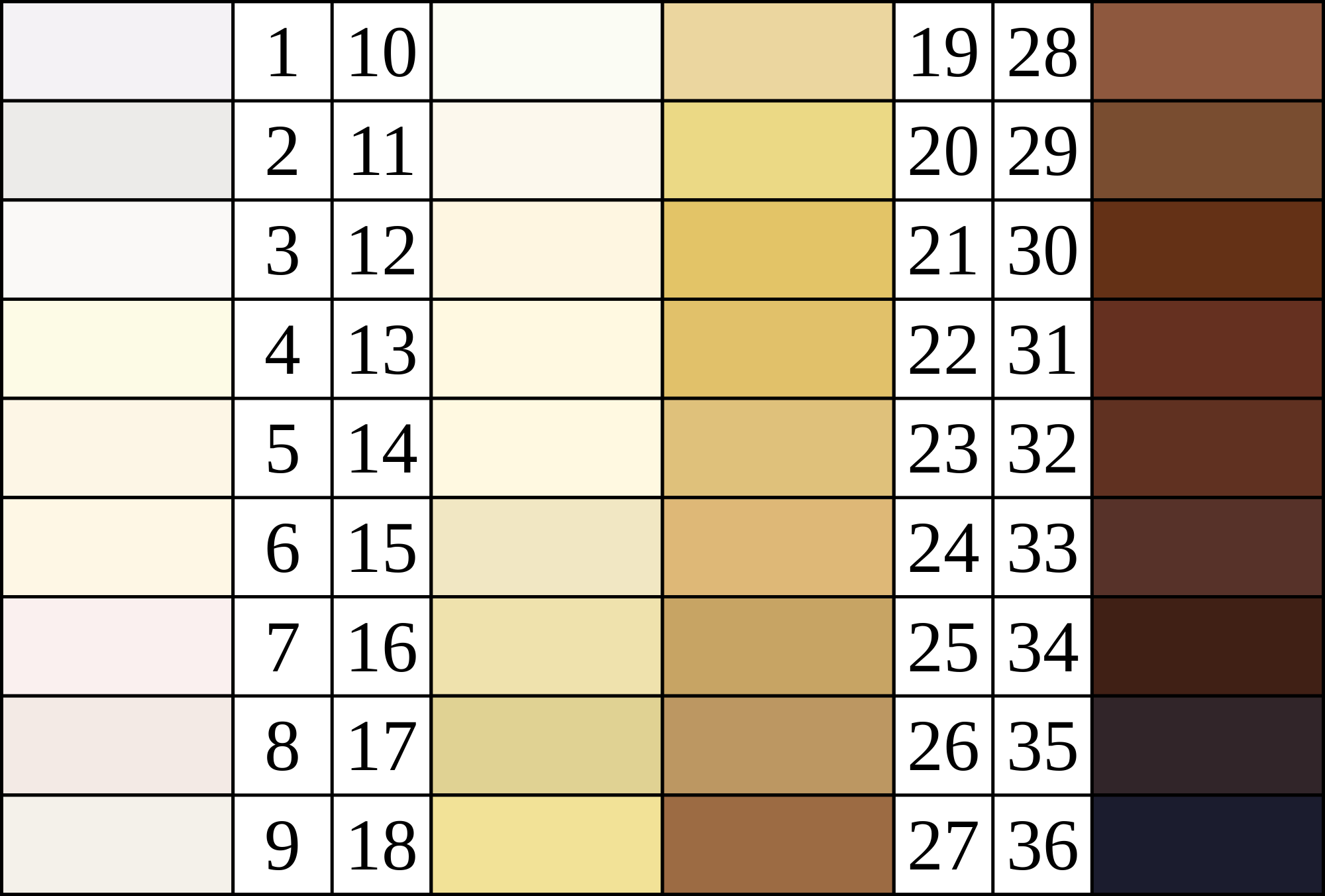 Felix_von_Luschan_Skin_Color_chart.svg