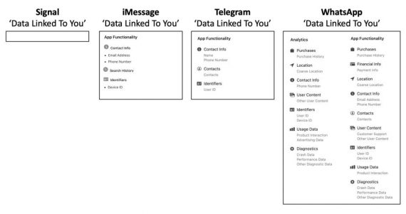 https://www.forbes.com/sites/zakdoffman/2021/01/16/stop-using-facebook-messenger-after-whatsapp-vs-apple-imessage-and-signal-privacy-backlash/?sh=54980f7d4650