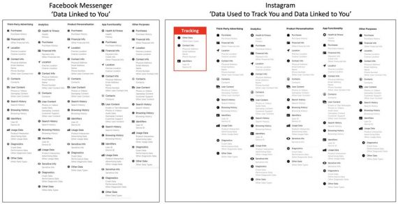 https://www.forbes.com/sites/zakdoffman/2021/01/16/stop-using-facebook-messenger-after-whatsapp-vs-apple-imessage-and-signal-privacy-backlash/?sh=54980f7d4650