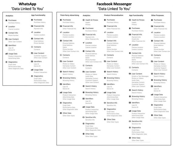 https://www.forbes.com/sites/zakdoffman/2021/01/16/stop-using-facebook-messenger-after-whatsapp-vs-apple-imessage-and-signal-privacy-backlash/?sh=54980f7d4650